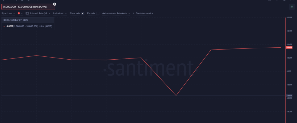 Aave Whale Aave Whale