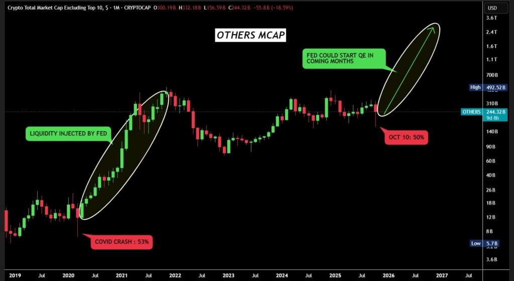 Altcoin Season Altcoin Season
