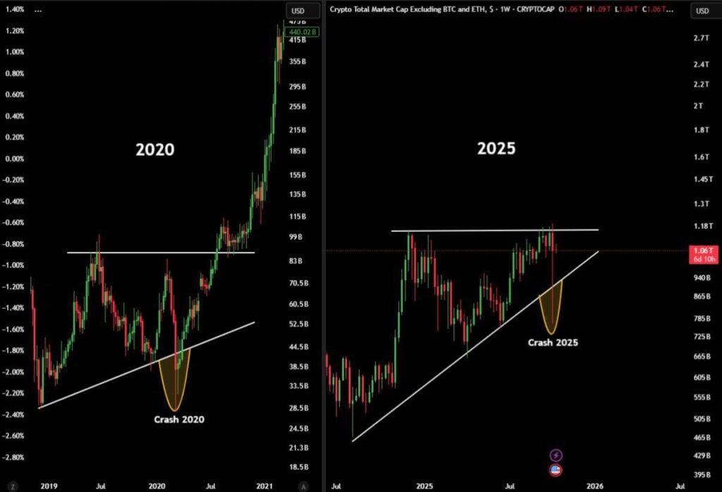 Altseason 2020 vs 2025 Altseason 2020 vs 2025