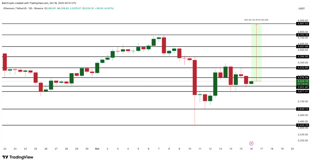 Analisis ETH Analisis ETH
