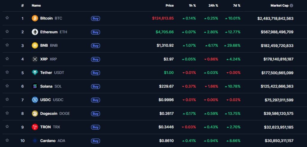 BNB MarketCap