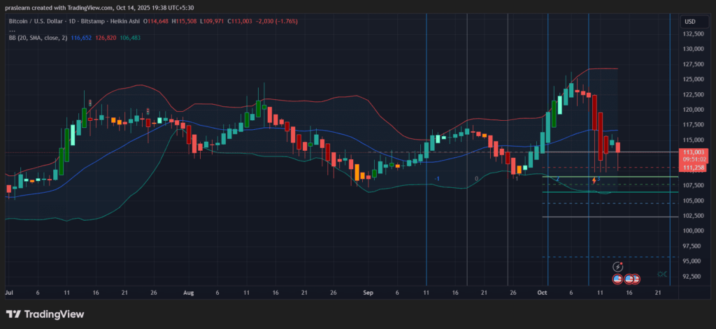 BTC BTC