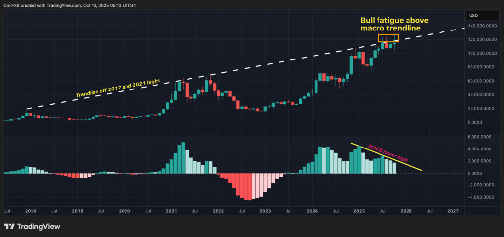 BTC 2017 2021 BTC 2017 2021