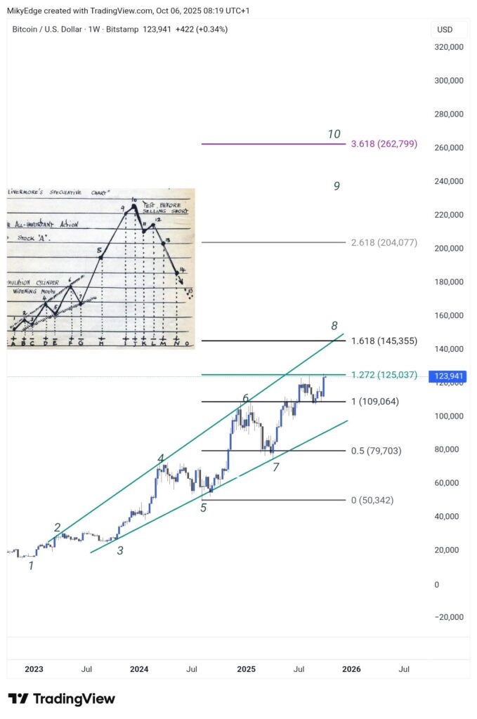 BTC BTC