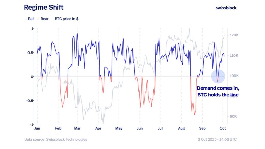 BTC Bull Bear Indicator