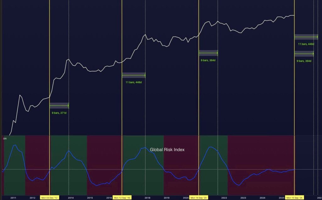 BTC Cycle BTC Cycle