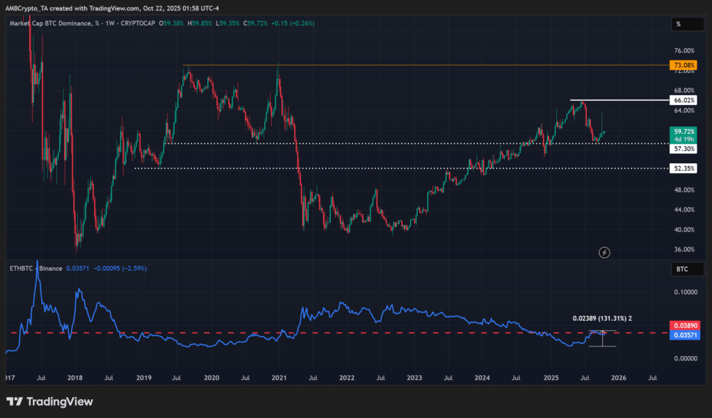 BTC Dominace BTC Dominace