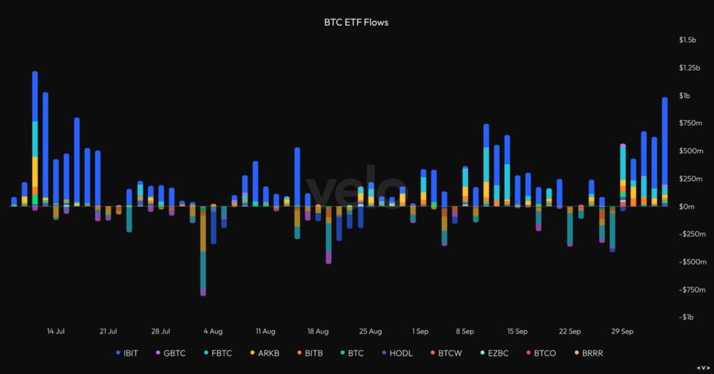 BTC ETF Flows BTC ETF Flows