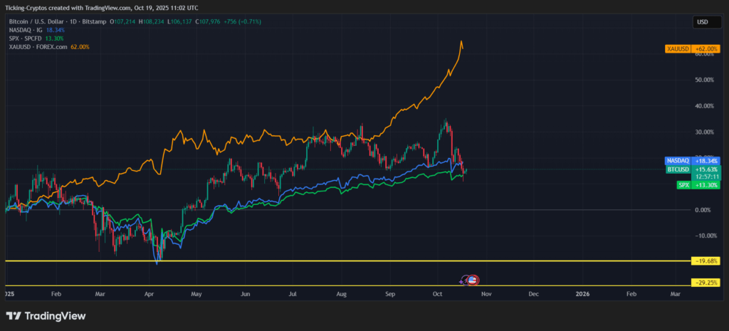 BTC Emas Saham BTC Emas Saham