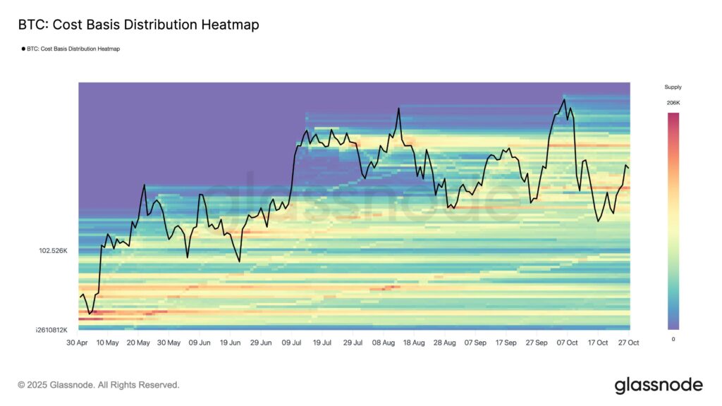 BTC Heatmap BTC Heatmap