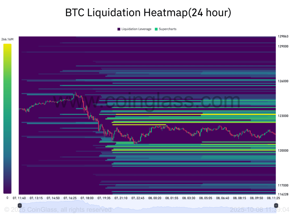 BTC Heatmap BTC Heatmap