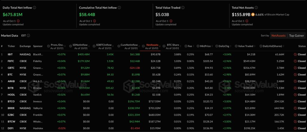 BTC Inflow BTC Inflow