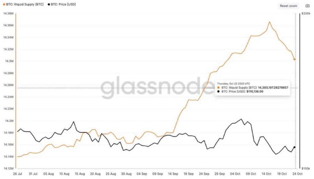 BTC Liquid Supply BTC Liquid Supply