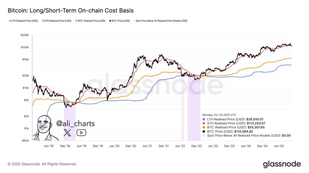 BTC Long:Short On Chain BTC Long:Short On Chain