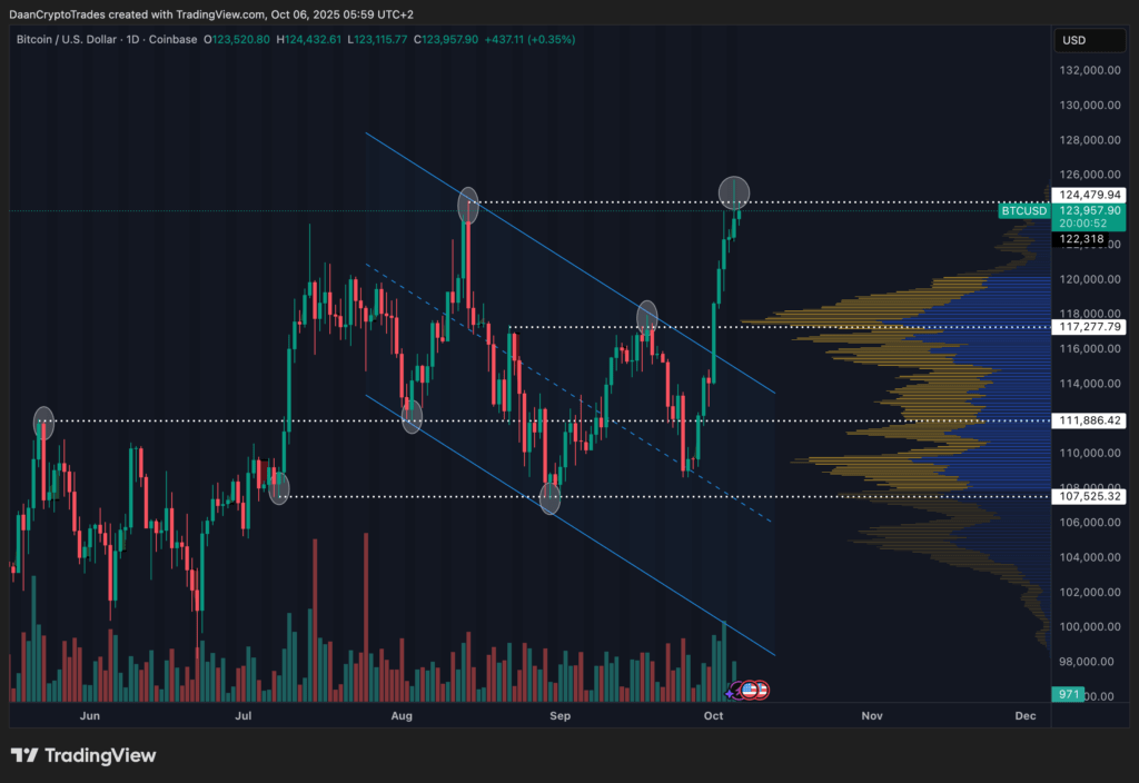 BTC Prediksi BTC Prediksi