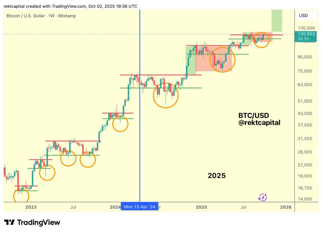 BTC Prediksi BTC Prediksi