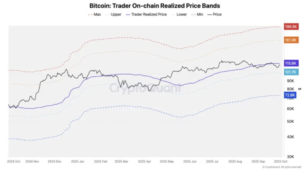 BTC Trader On CHain BTC Trader On CHain