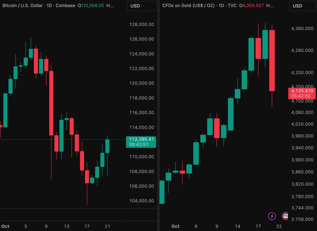 Bitcoin vs Gold Bitcoin vs Gold