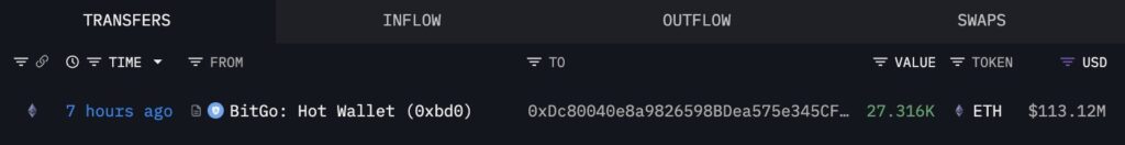 Bitmine beli Ethereum Bitmine beli Ethereum