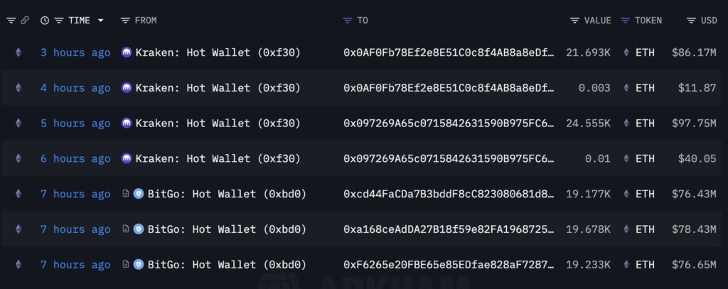 Bitmine borong ETH Bitmine borong ETH