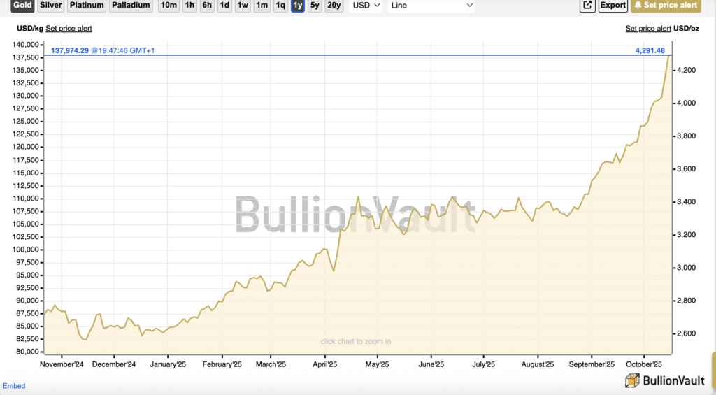 BullionVault BullionVault
