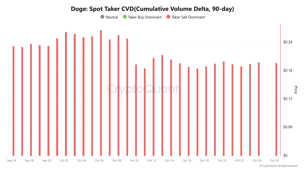 CVD DOGE CVD DOGE