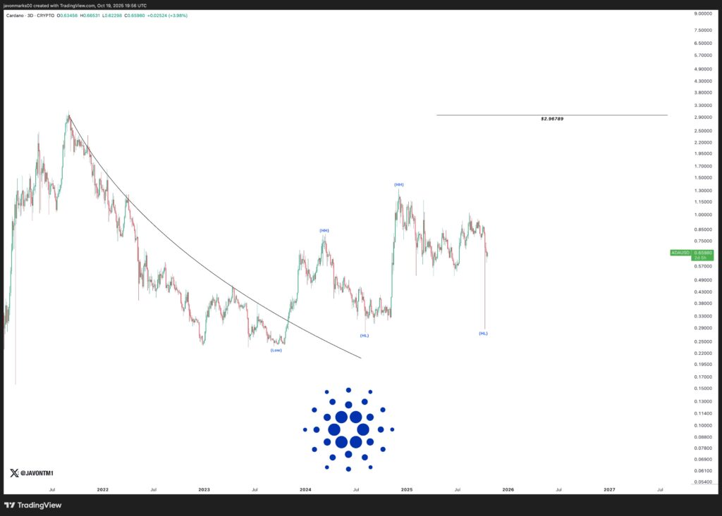 Cardano Cardano