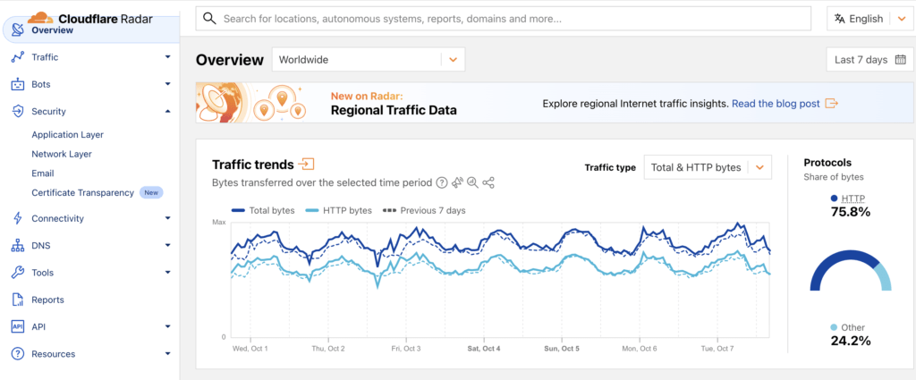 Cloudflare Radar ss Cloudflare Radar