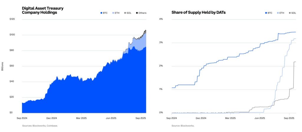DAT Crypto Holdings DAT Crypto Holdings
