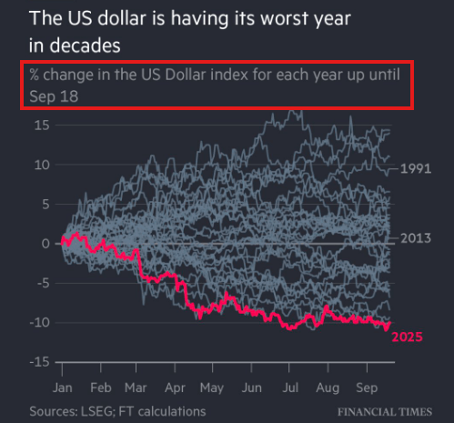 DXY DXY