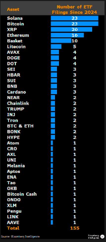 ETF Crypto ETF Crypto