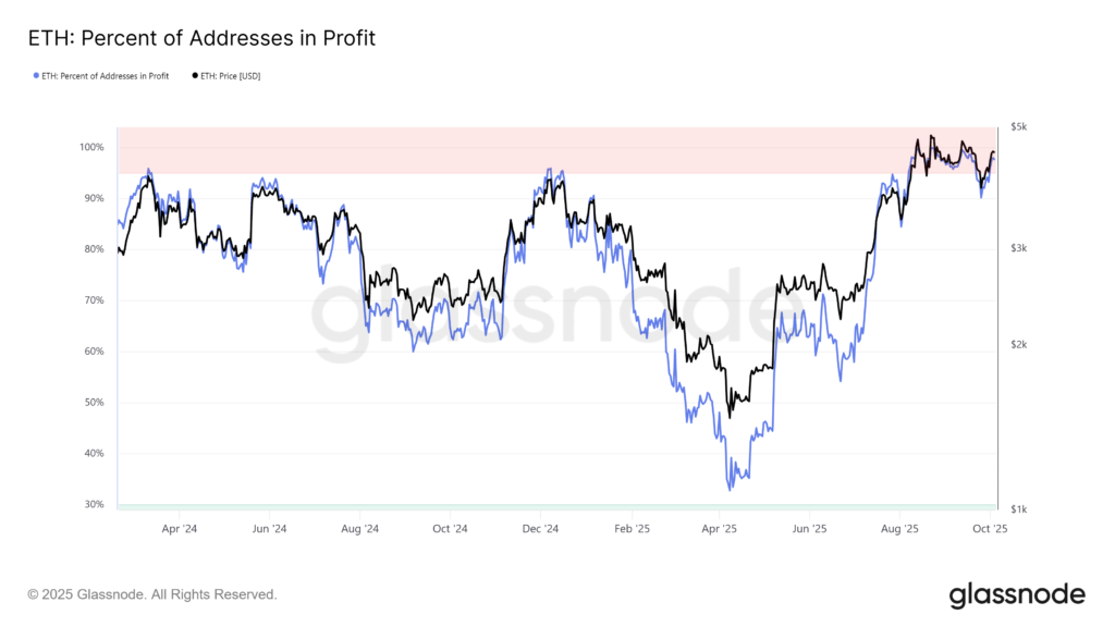 ETH Whale Profit