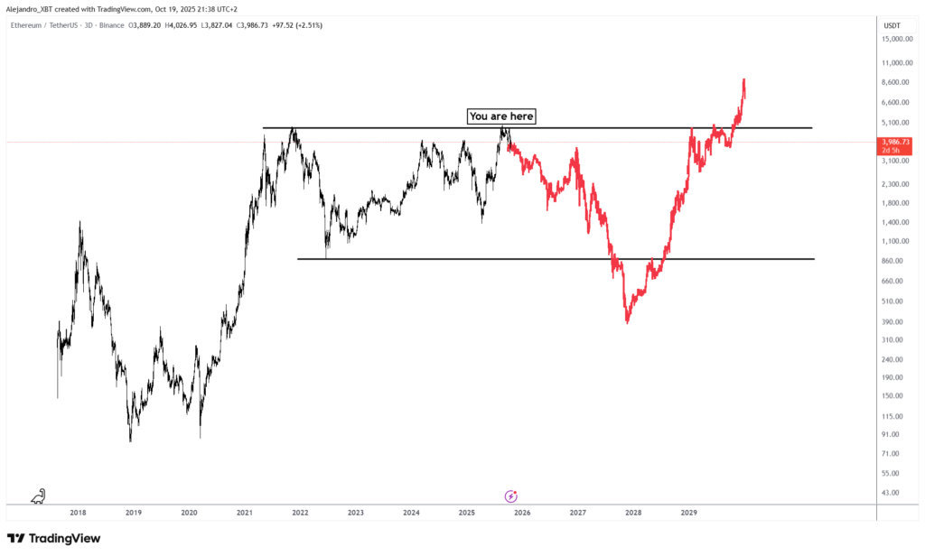 Ethereum Ethereum