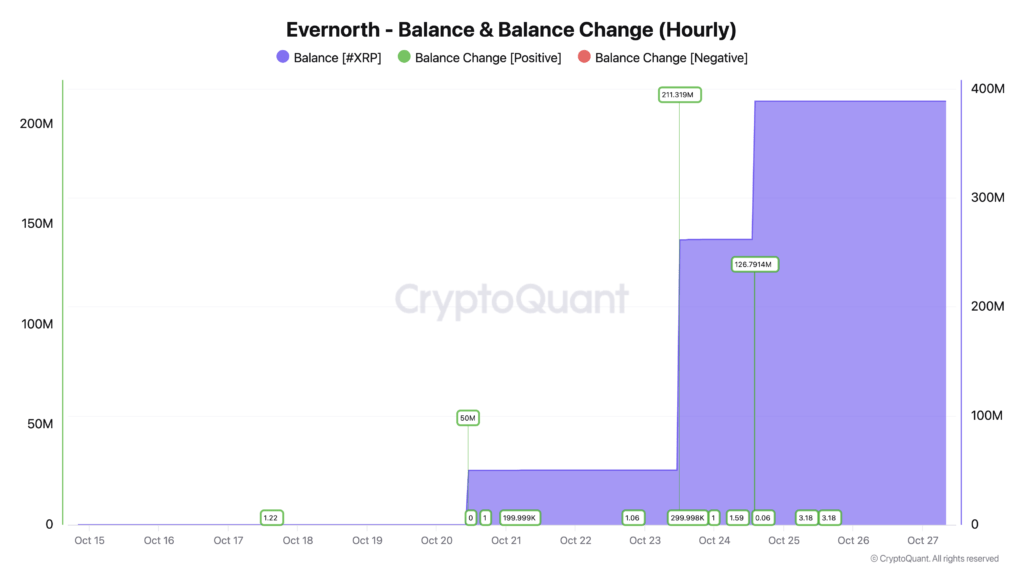 Evernorth XRP Balance Evernorth XRP Balance