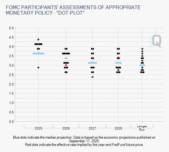 FOMC FOMC
