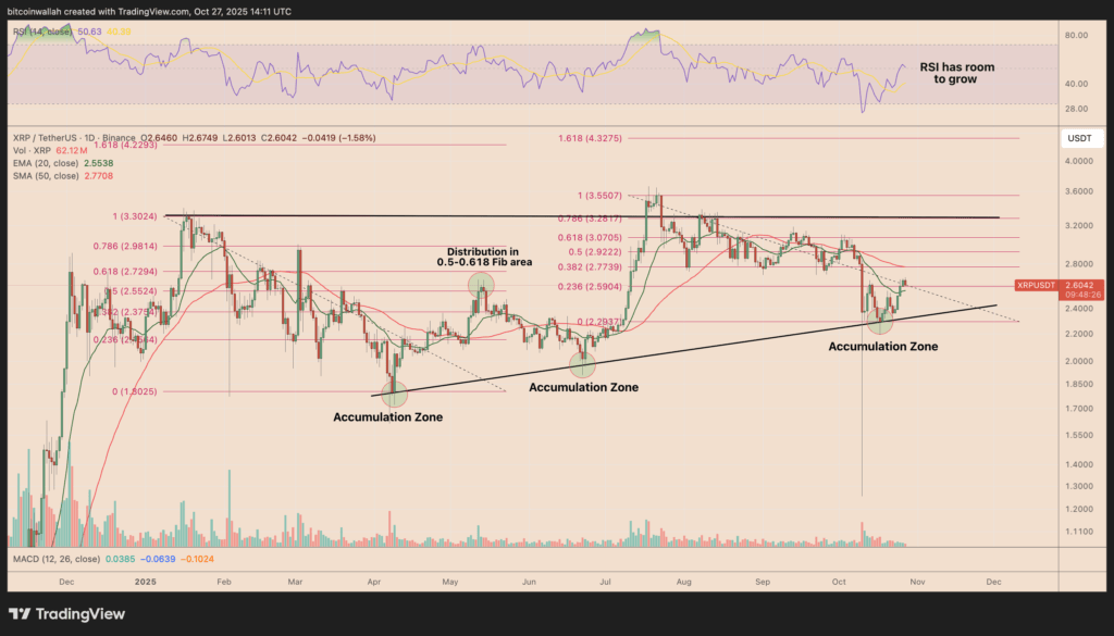 Fibbonacci XRP Fibbonacci XRP