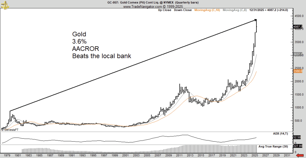Gold Gold