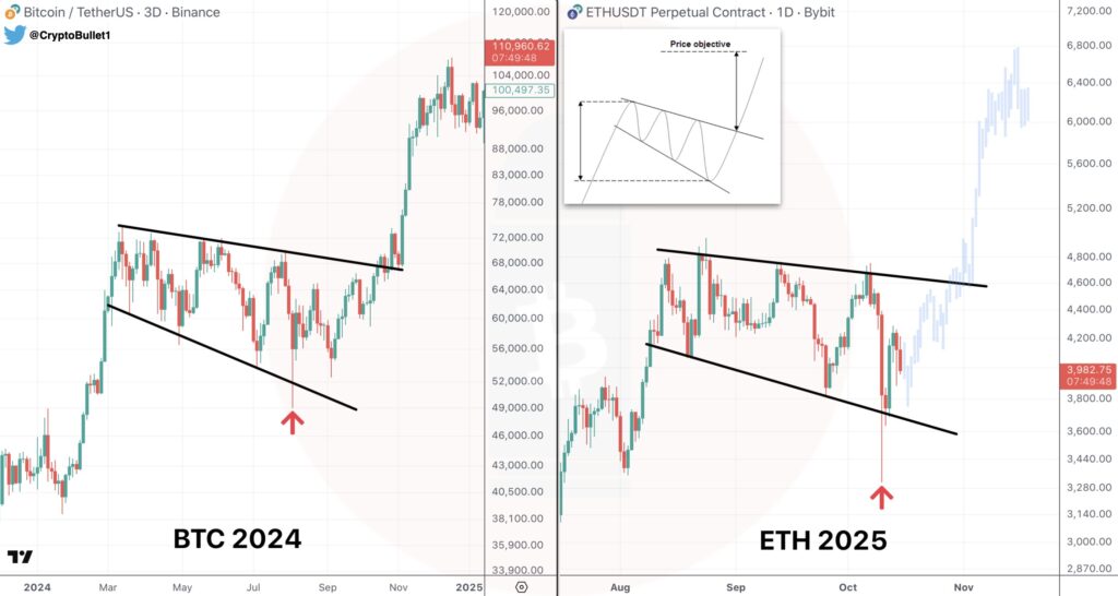 Harga ETH Harga ETH