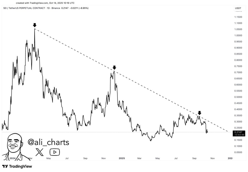 Harga SEI Harga SEI
