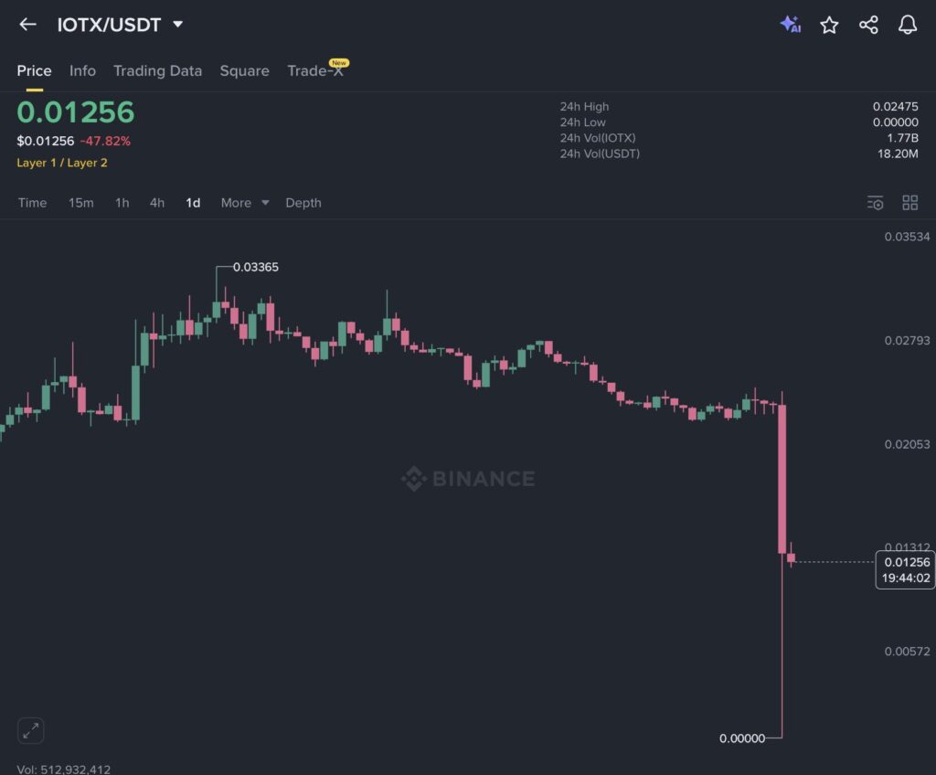 IOTX IOTX