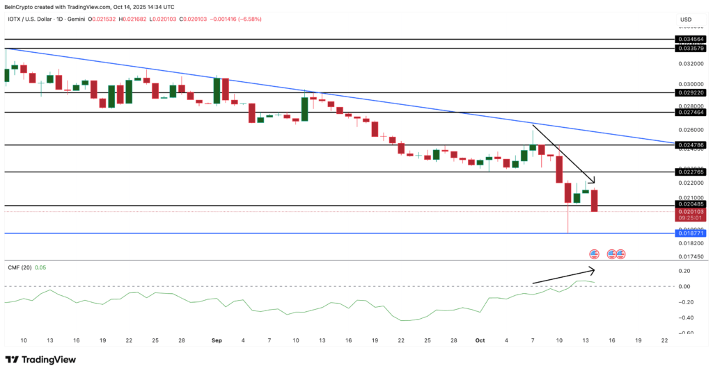 IOTX Harga IOTX Harga