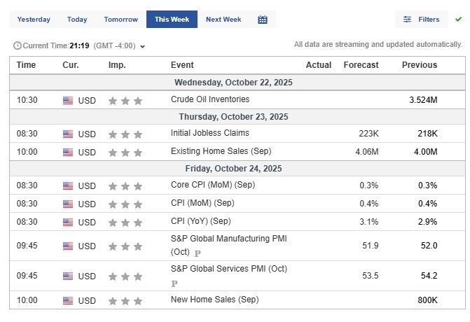 Kalender US Economic
