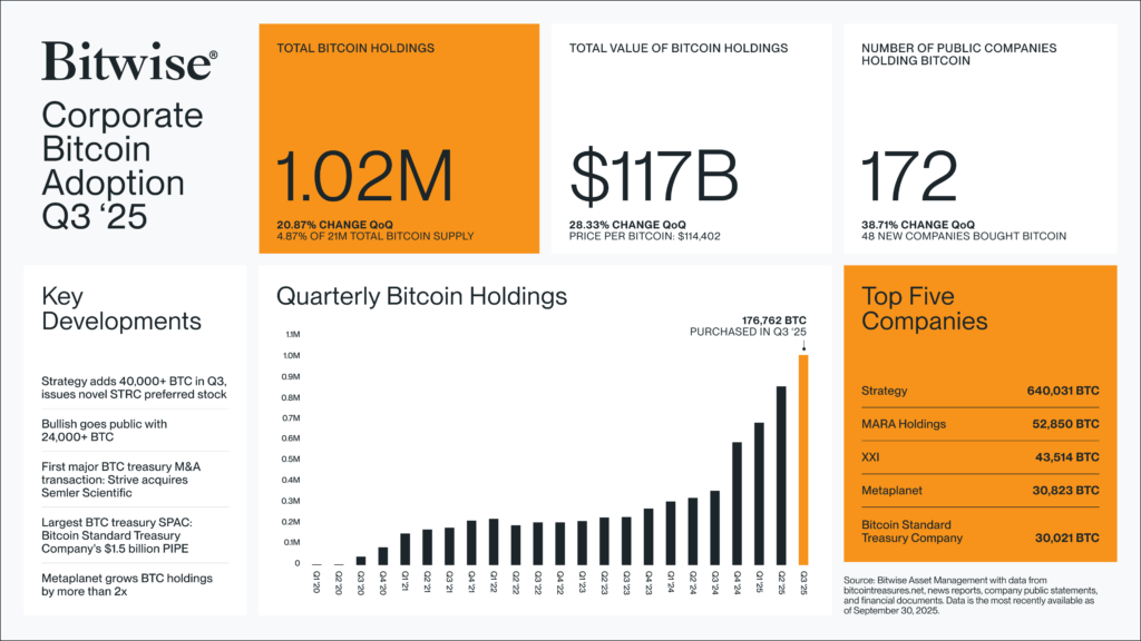 Korporat Adopsi BTC Korporat Adopsi BTC