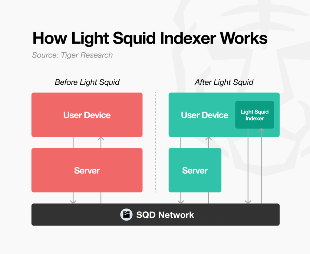 Light Squid Light Squid