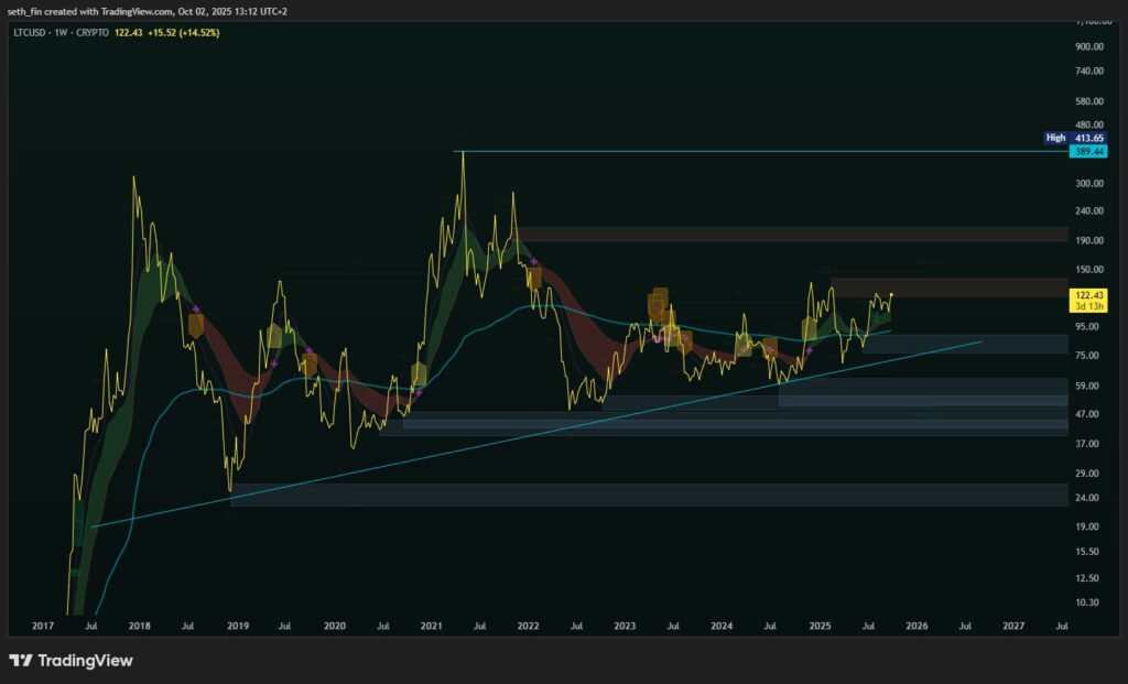 Litecoin Litecoin