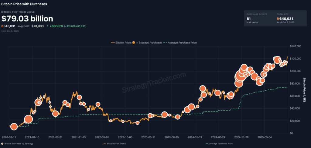Microstrategy BTC
