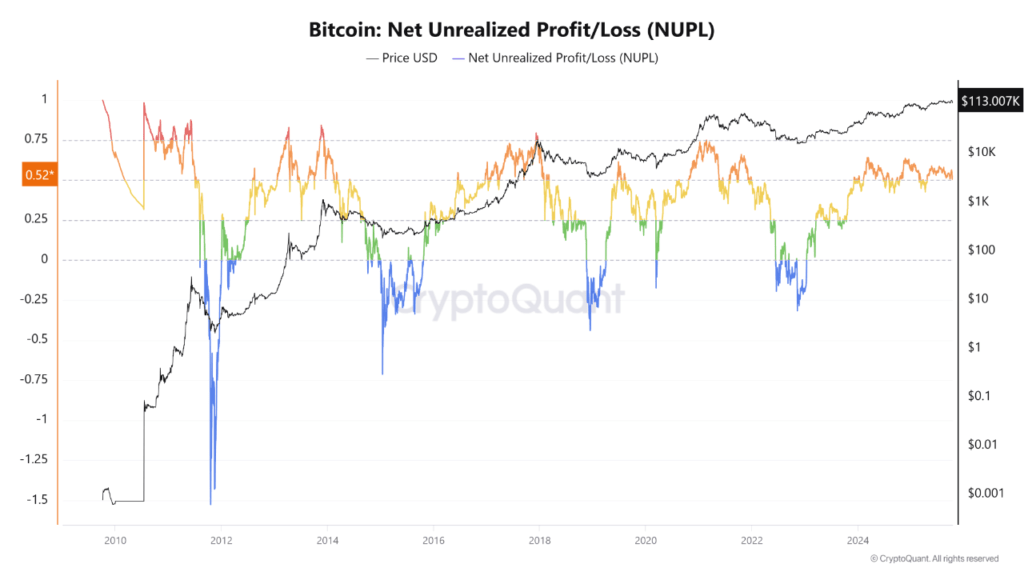 NUPL Bitcoin NUPL Bitcoin
