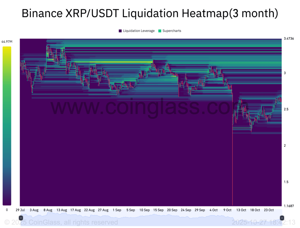 Peta Likuidasi XRP Peta Likuidasi XRP
