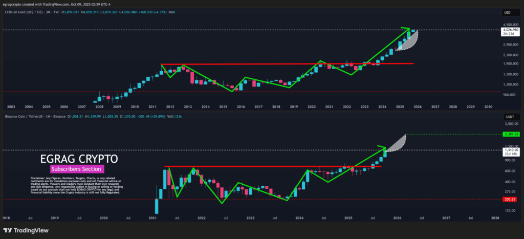 Prediksi BNB Prediksi BNB