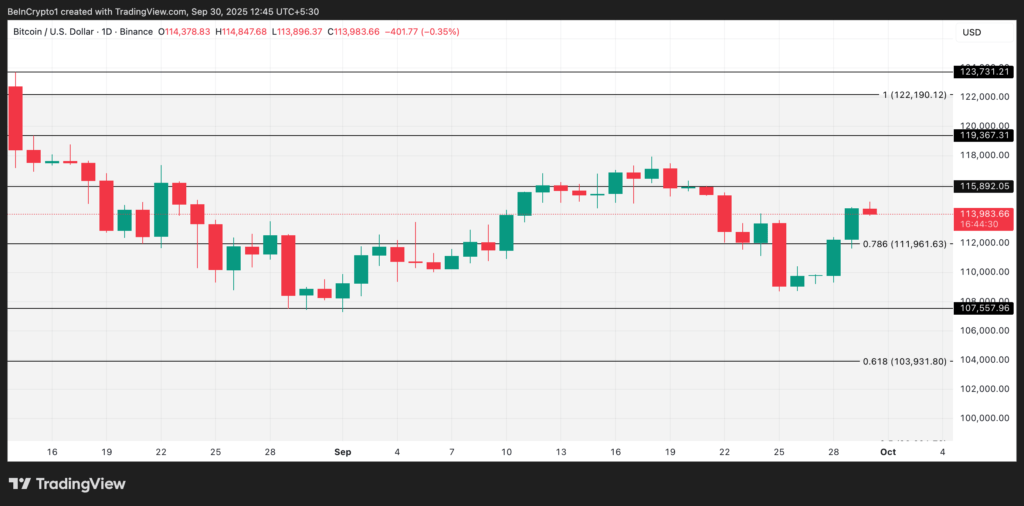 Prediksi BTC Prediksi BTC